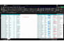 clean messy excel data and organize it professionally